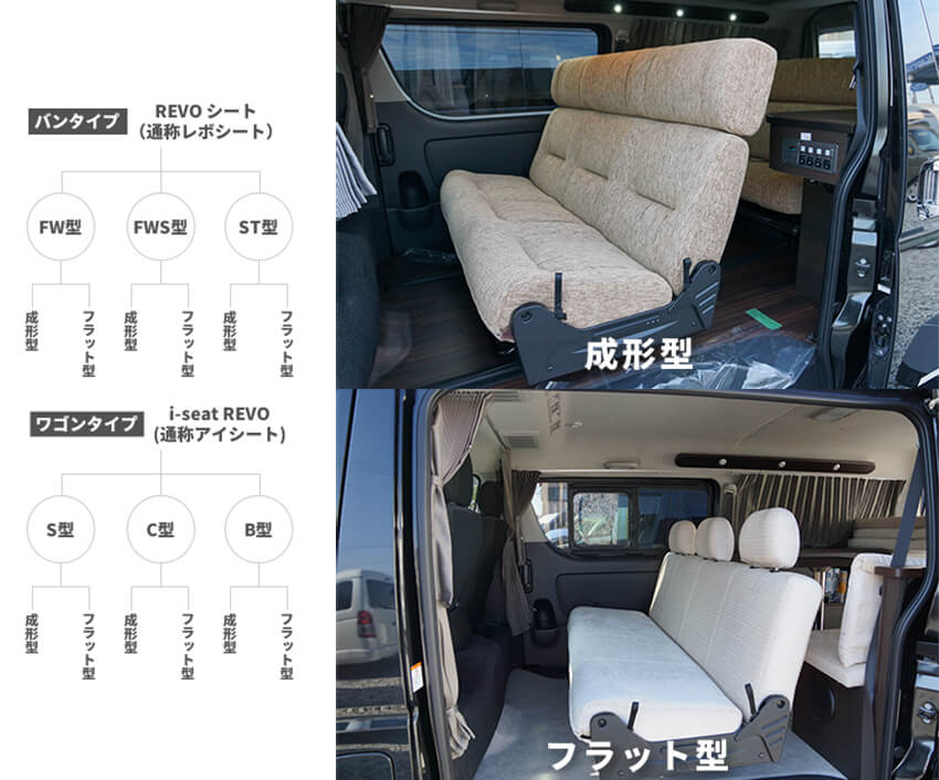 REVOシート